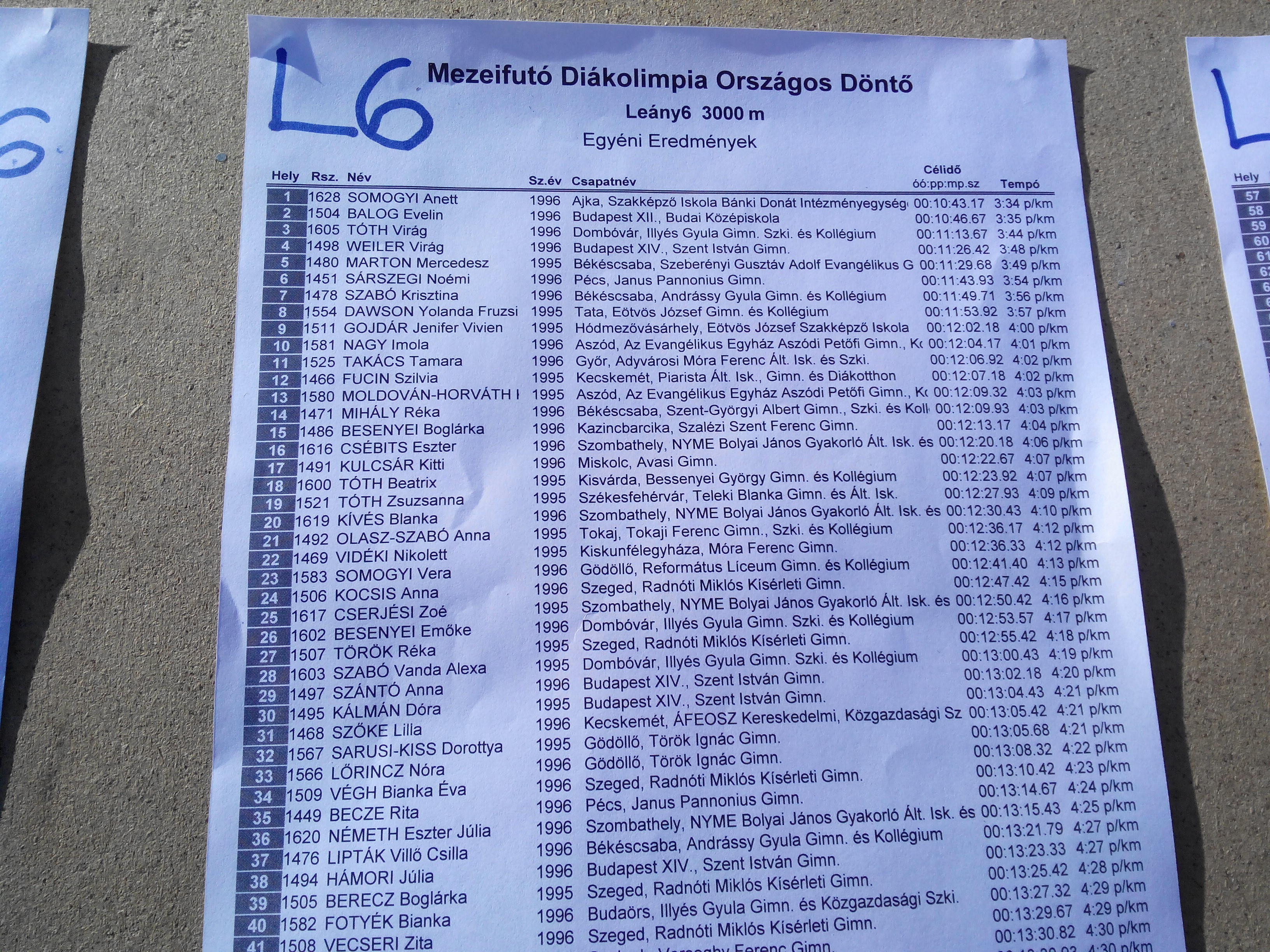 Lista Lista